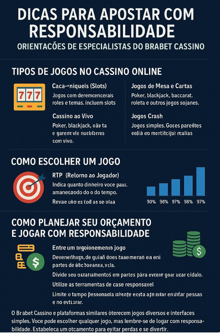 Dicas Essenciais para Apostar com Responsabilidade no Brabet Cassino