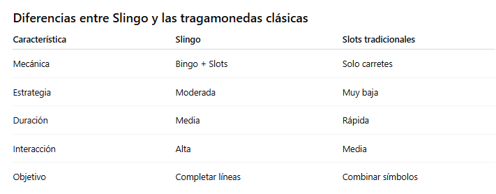 Slingo: O jogo híbrido que os jogadores não esperavam